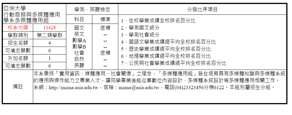 多媒體應用組112