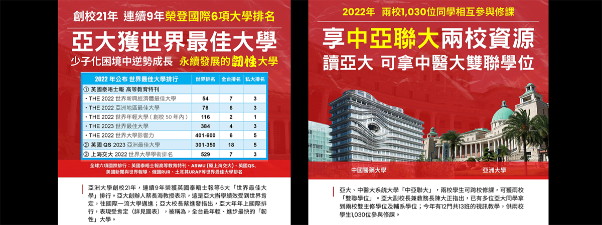 創校21年　亞大連續9年榮登國際六項大學排名　|　享中亞聯大兩校資源　讀亞大　可拿中醫大雙聯學位